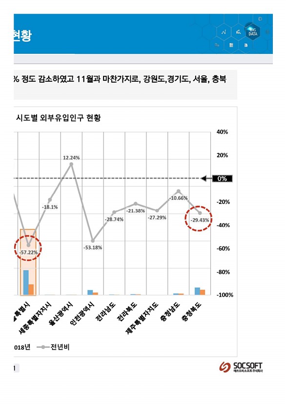 242페이지