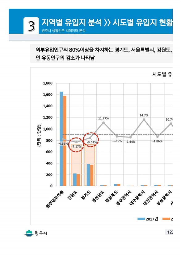 245페이지