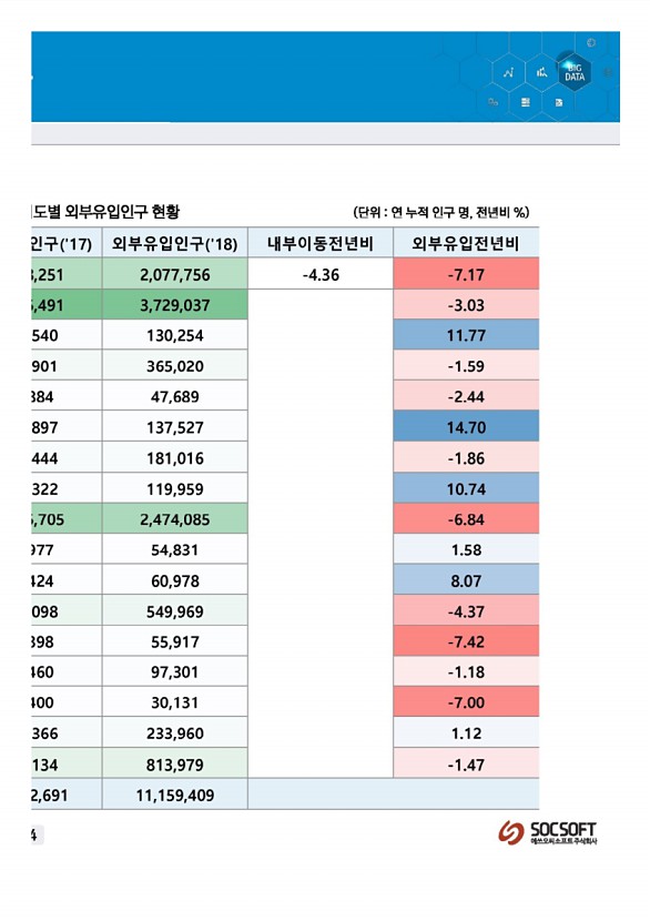 248페이지