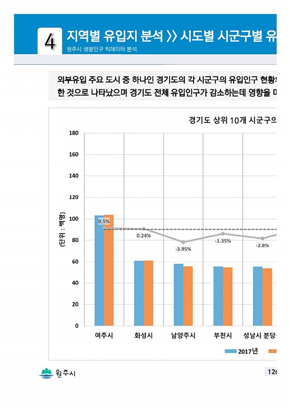 251페이지