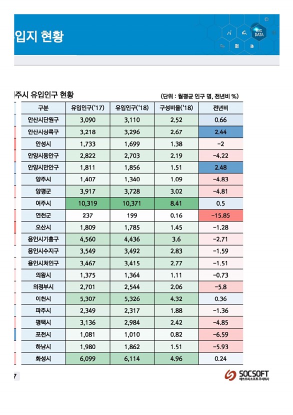 254페이지