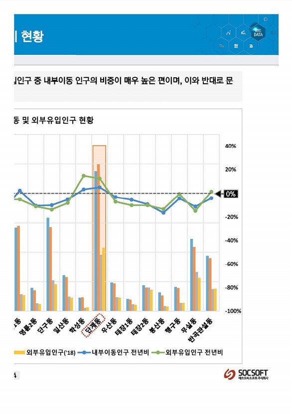 268페이지