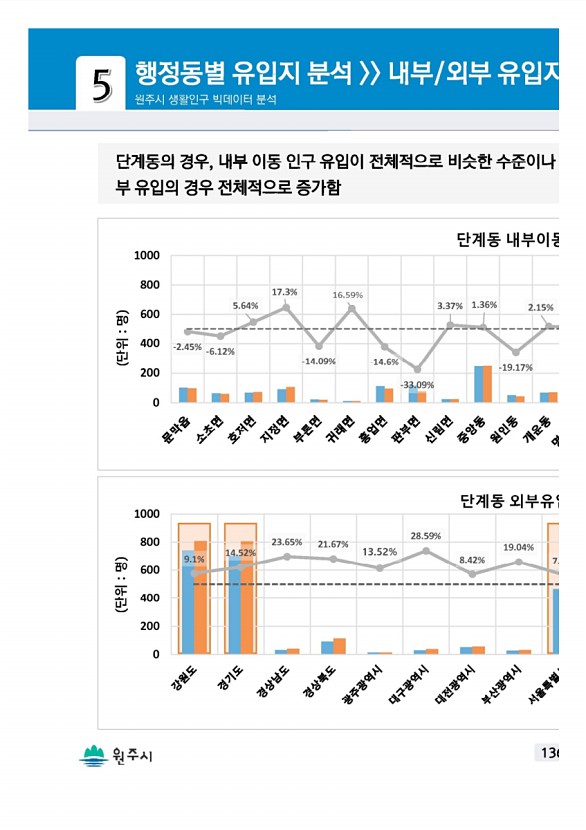 271페이지