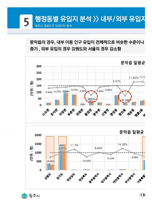 275페이지