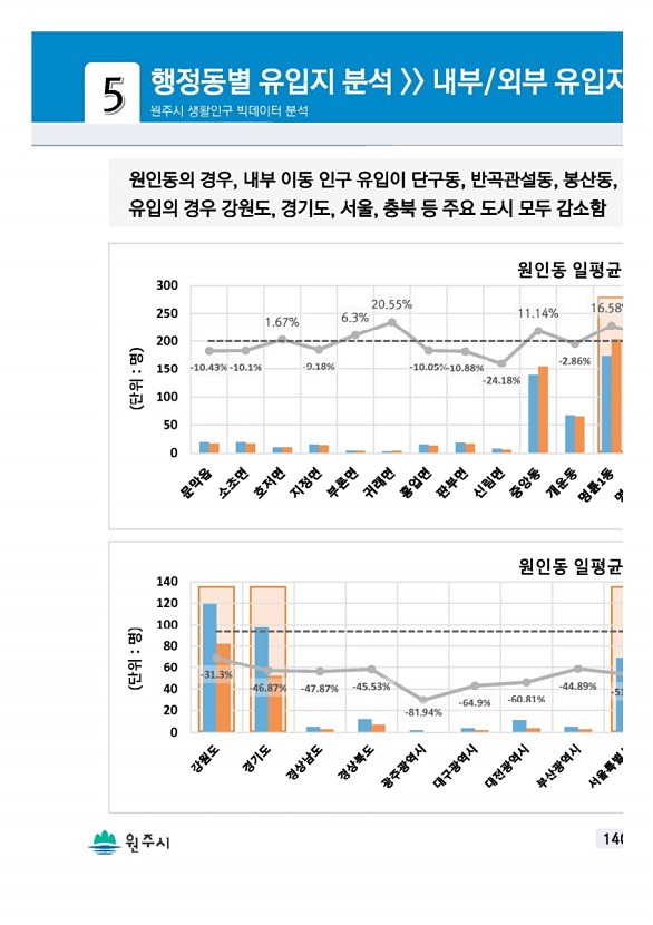 279페이지