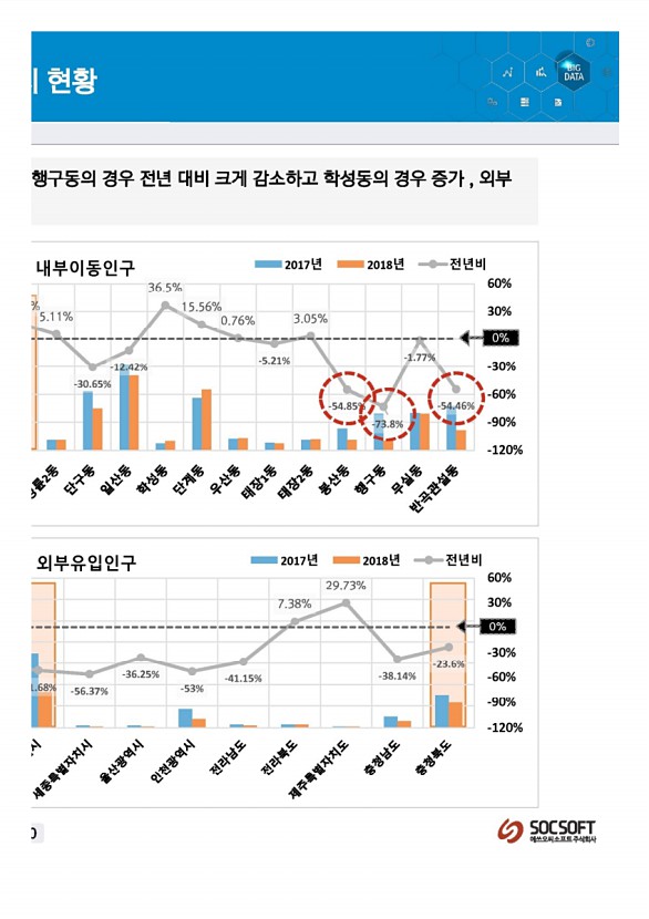 280페이지