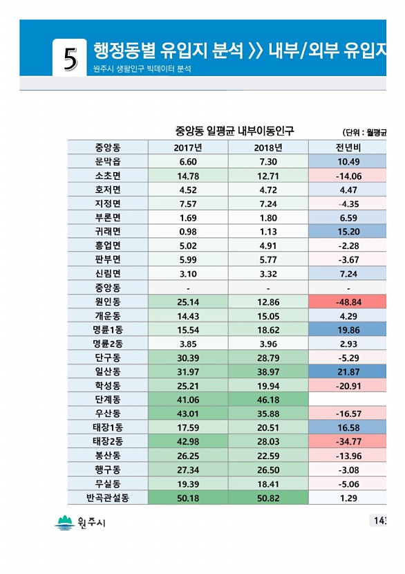 285페이지