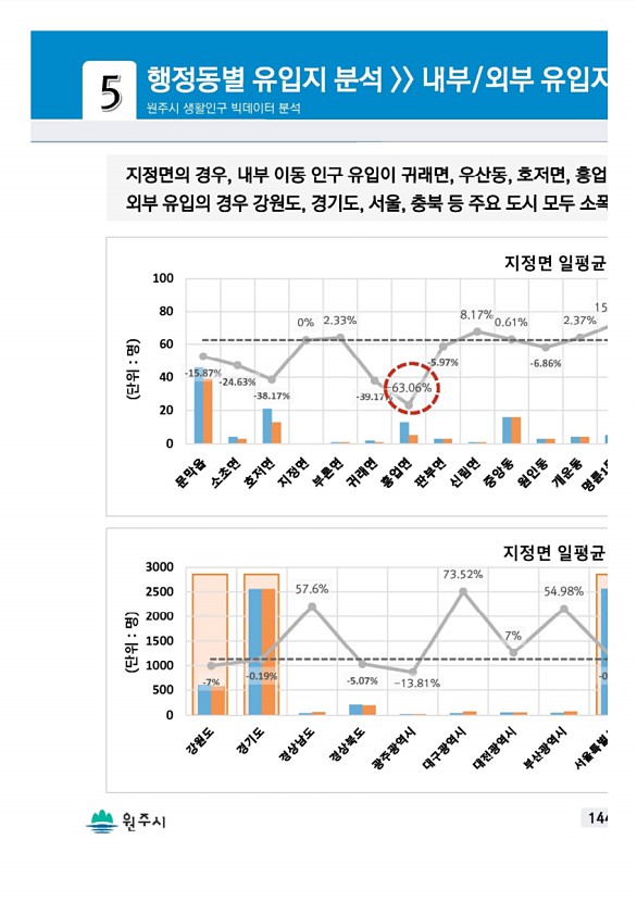 287페이지