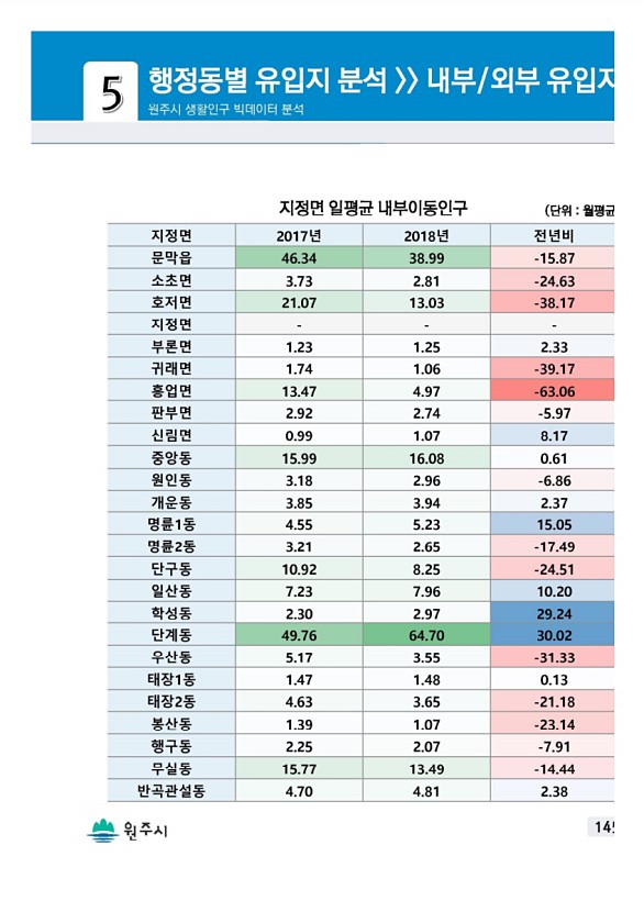 289페이지