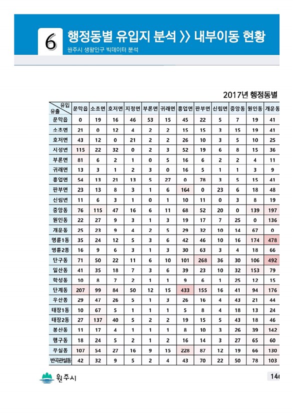 291페이지