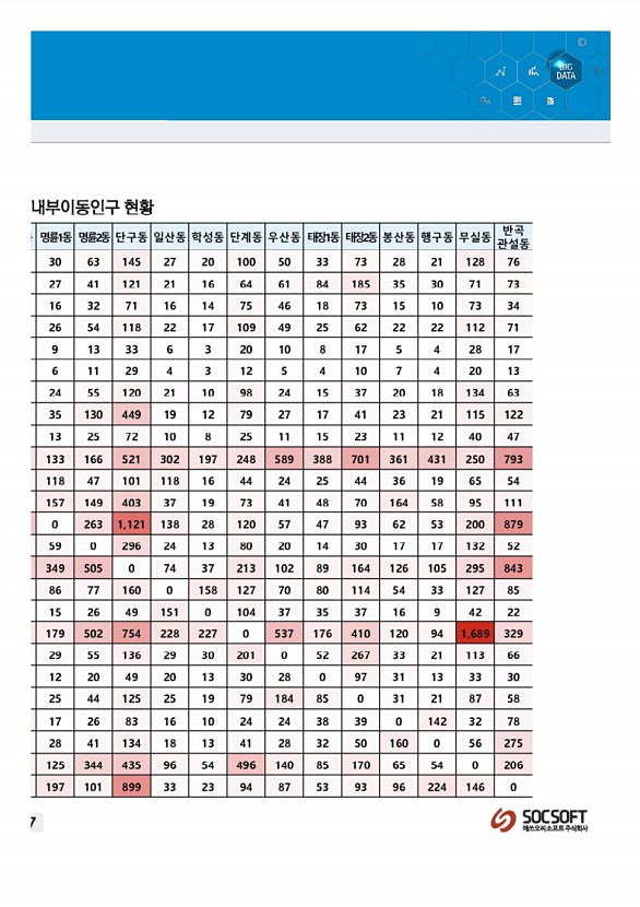 294페이지