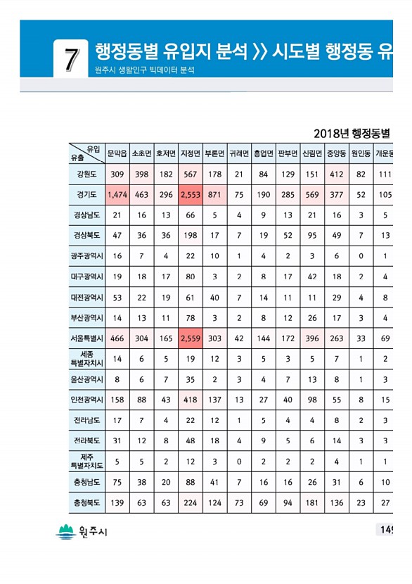 297페이지