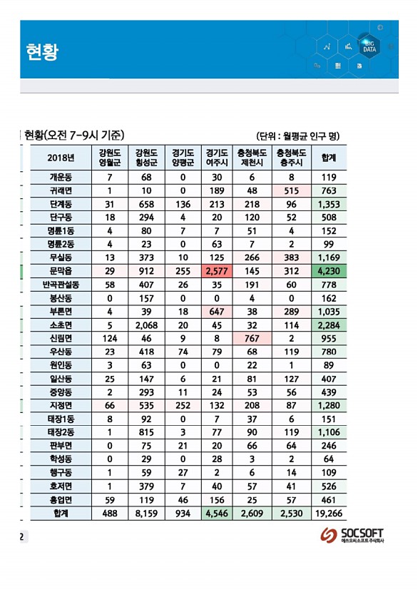 304페이지