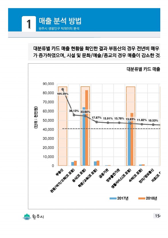 307페이지