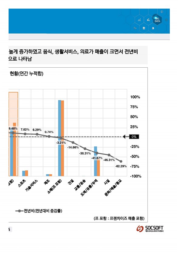 308페이지