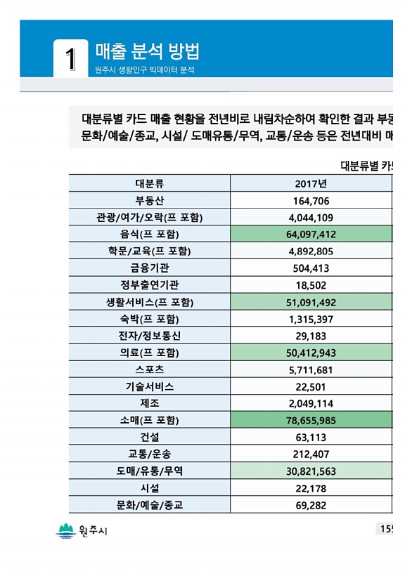 309페이지