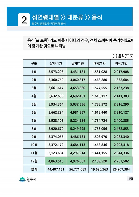 315페이지