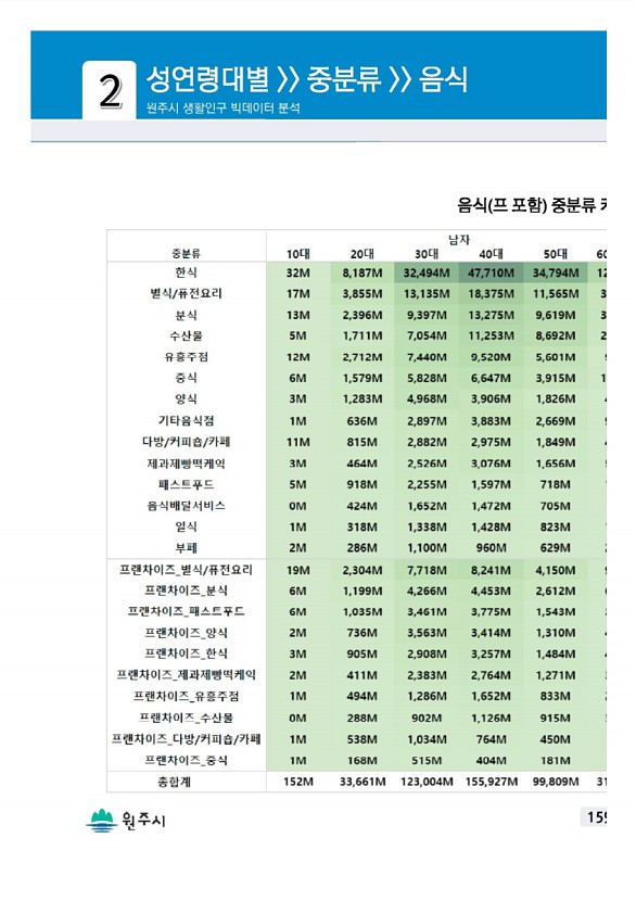 317페이지