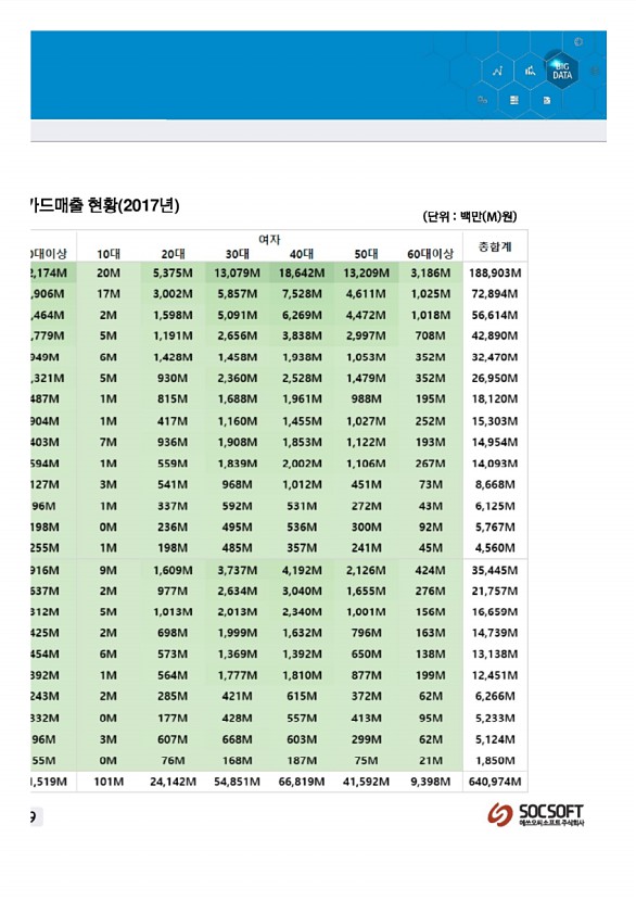 318페이지