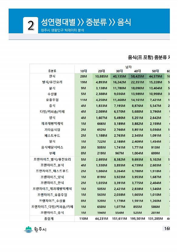 319페이지