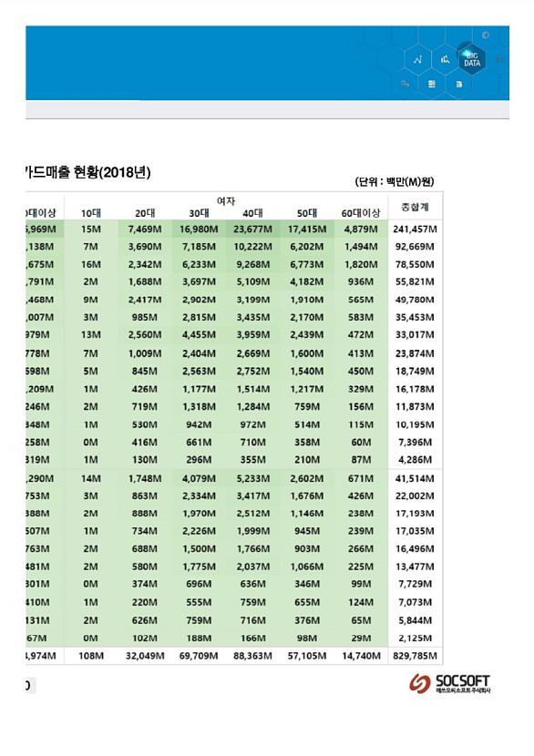 320페이지