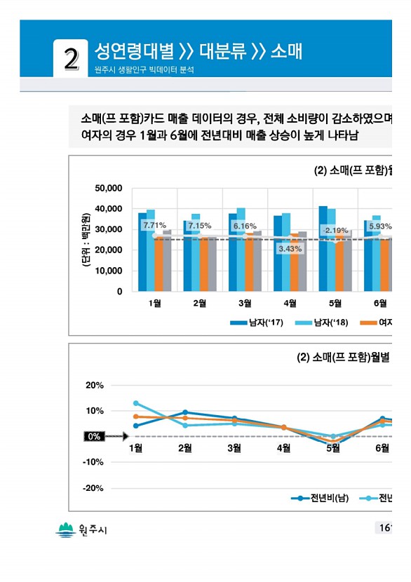 321페이지