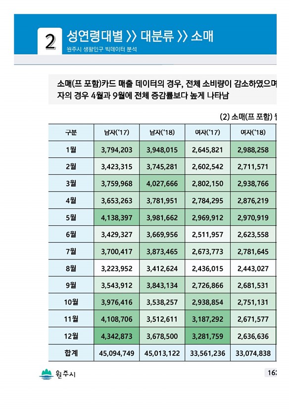 323페이지