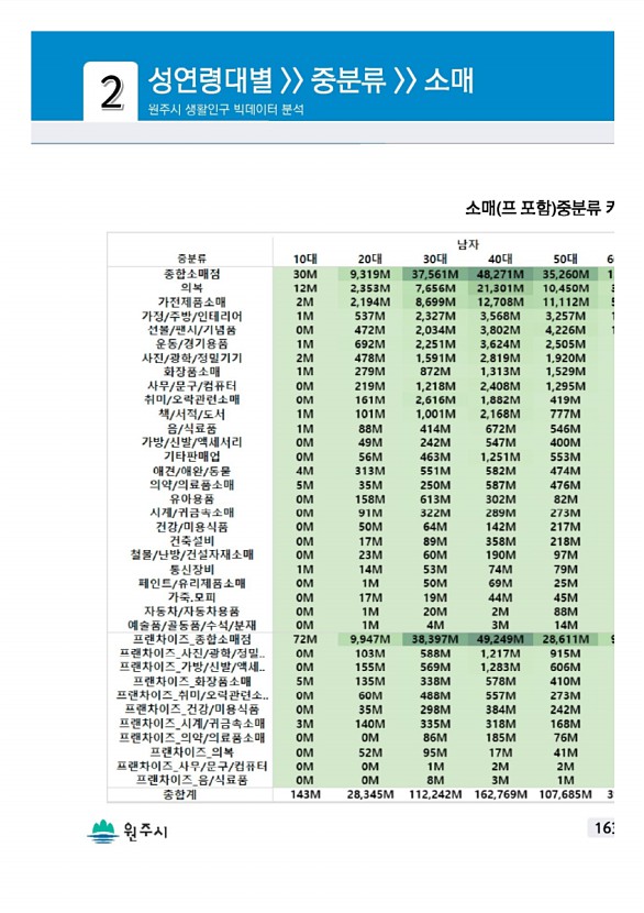 325페이지