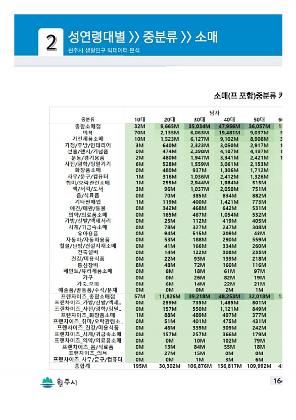 327페이지