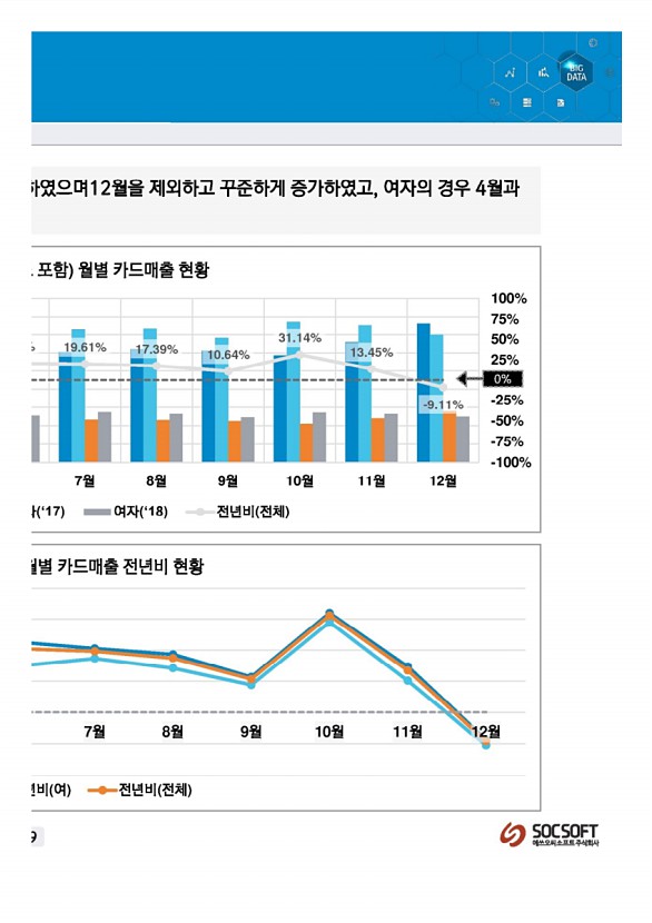 338페이지