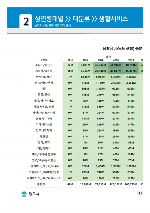 341페이지