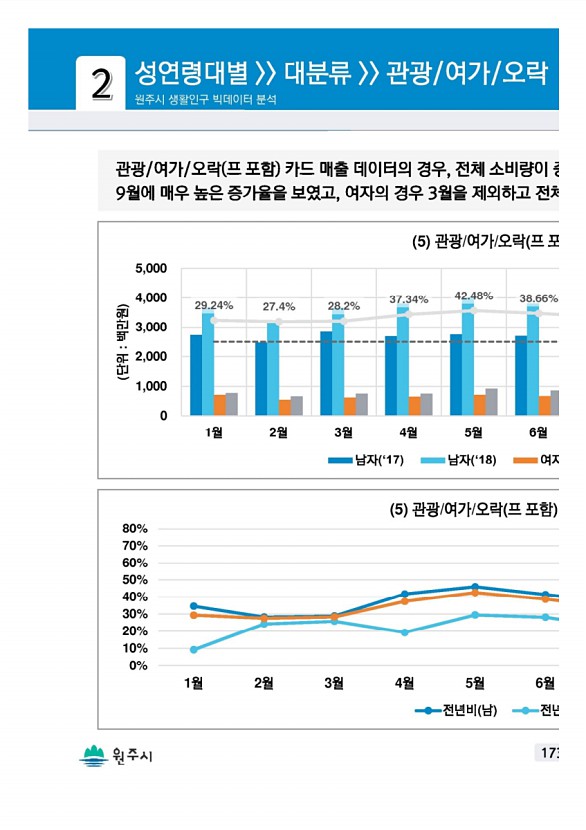 345페이지