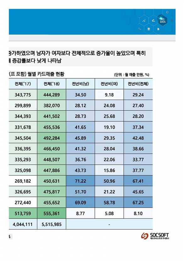 348페이지