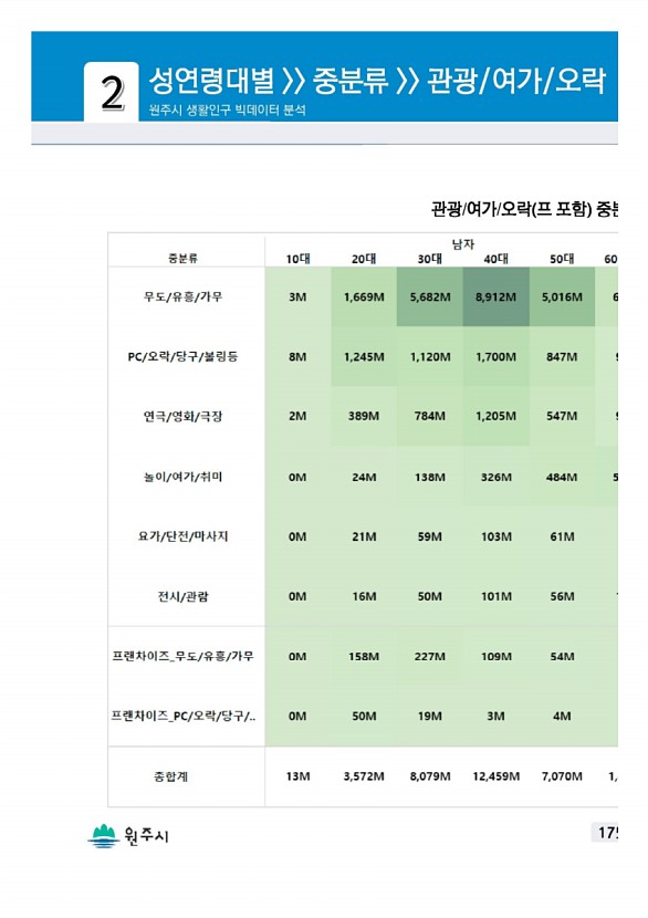 349페이지