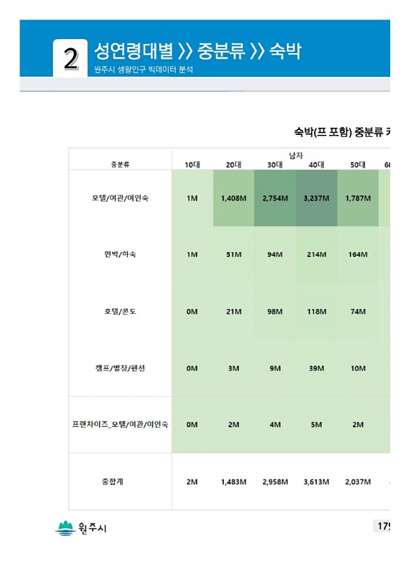 357페이지