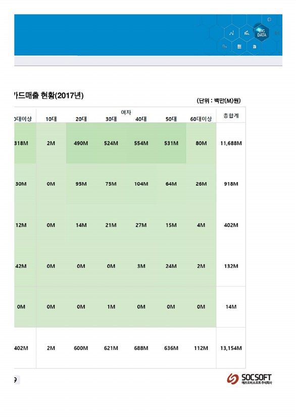 358페이지