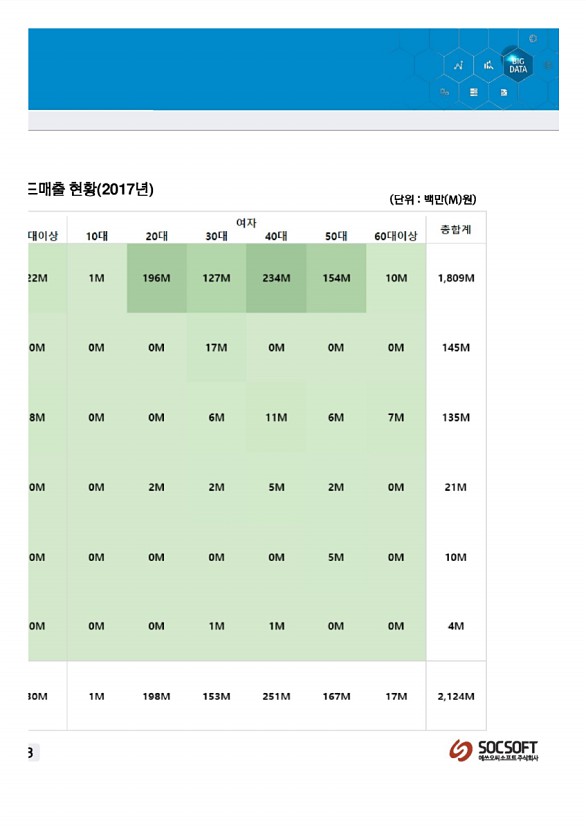 366페이지