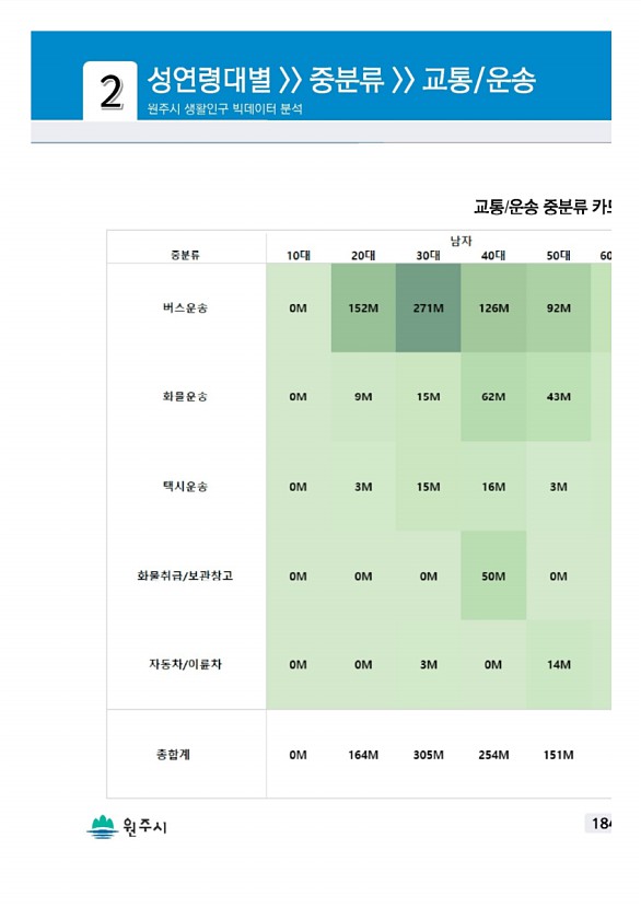 367페이지