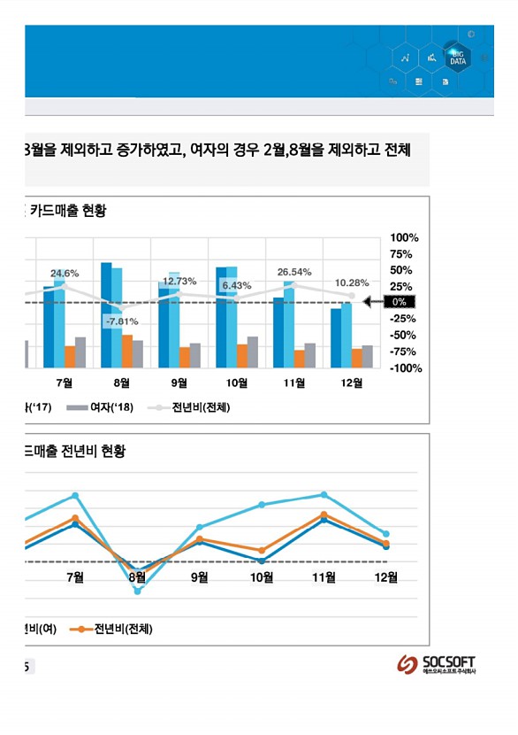 370페이지