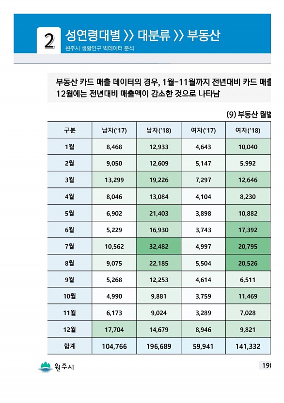 379페이지