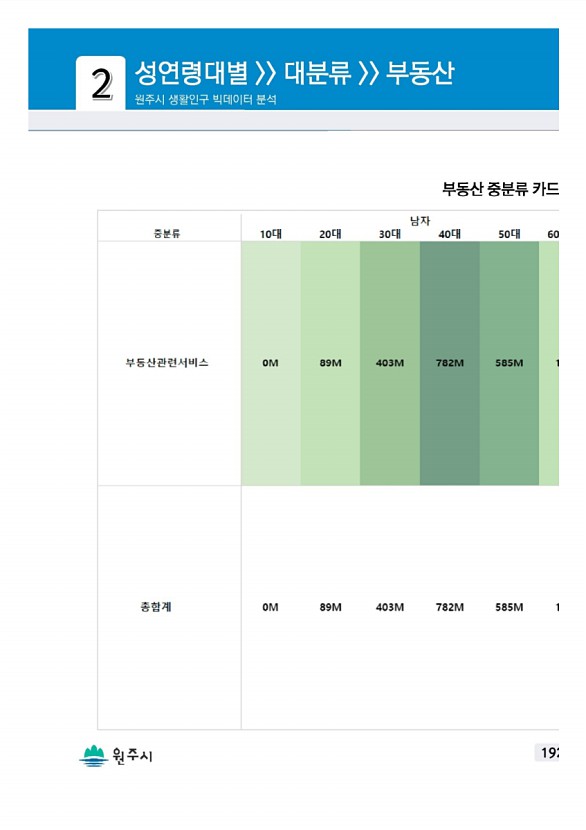 383페이지