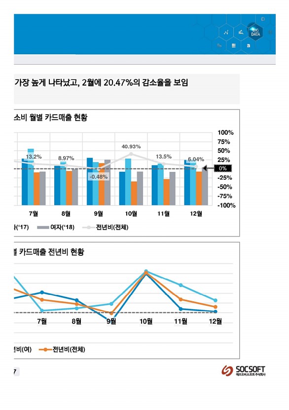 394페이지