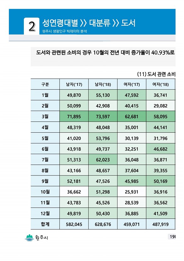 395페이지