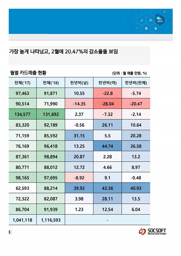 396페이지