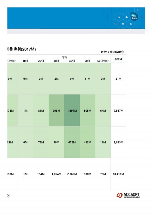 398페이지