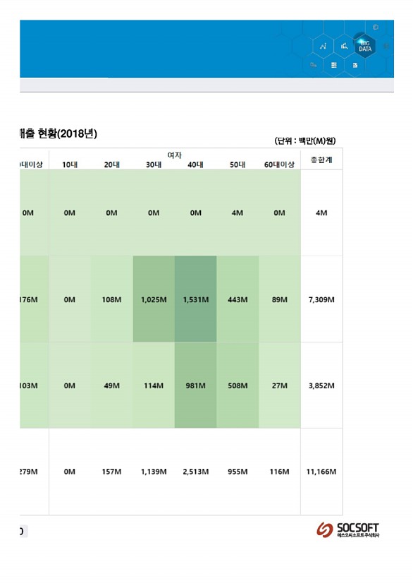 400페이지