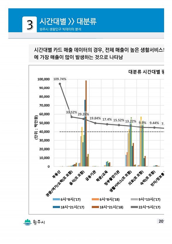 401페이지