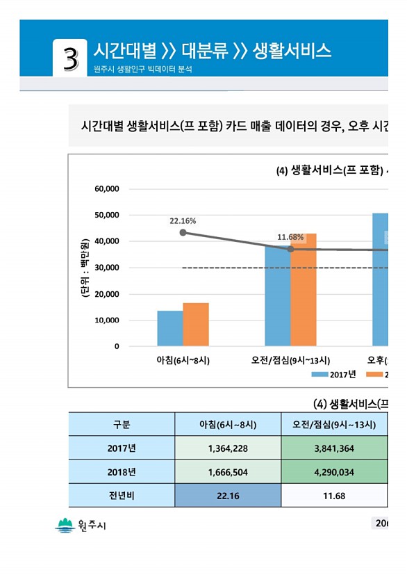 411페이지