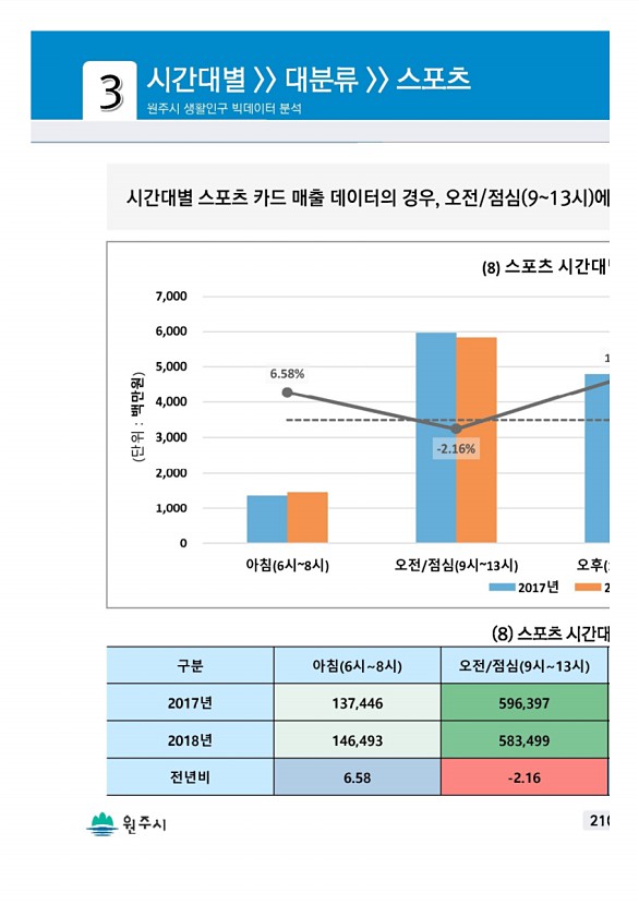 419페이지