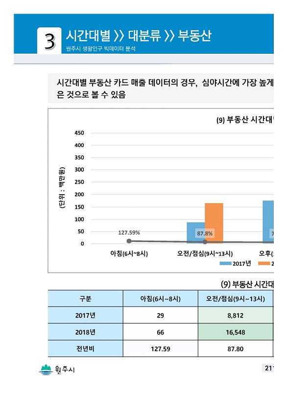 421페이지